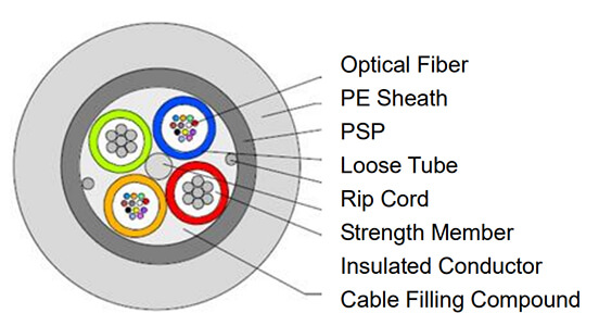 Hybrid-Fiber-Optic-Cable-with-Steel-Tape.jpg
