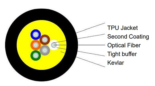Tactical-Fiber-Optic-Cable.jpg